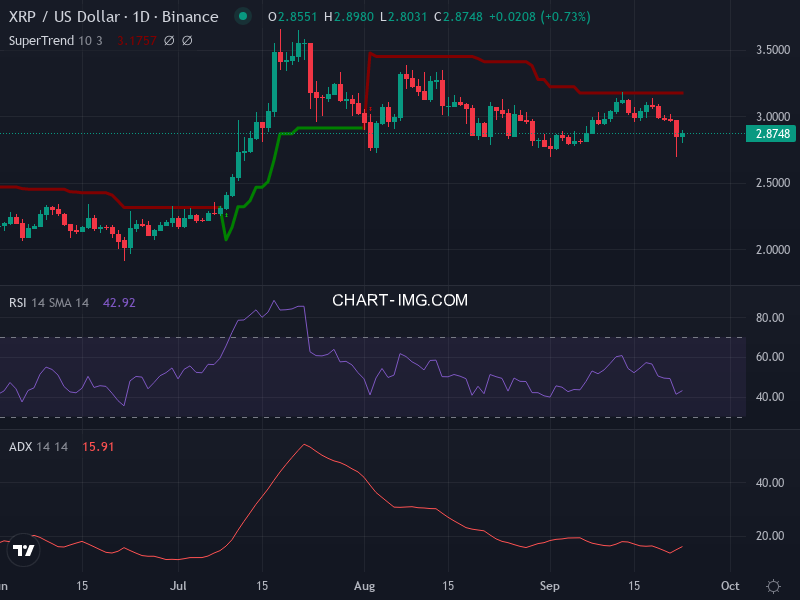 Ripple: analyse technique du 23/09/2025