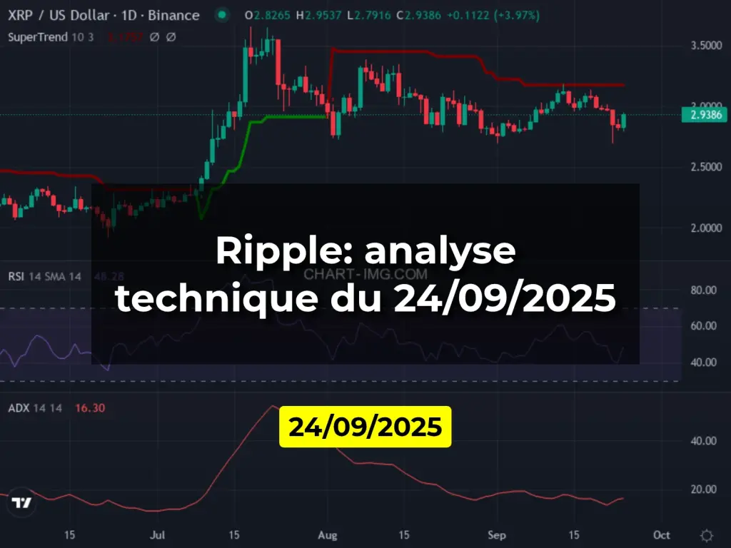 Ripple: analyse technique du 24/09/2025