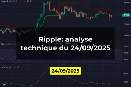 Ripple: analyse technique du 24/09/2025