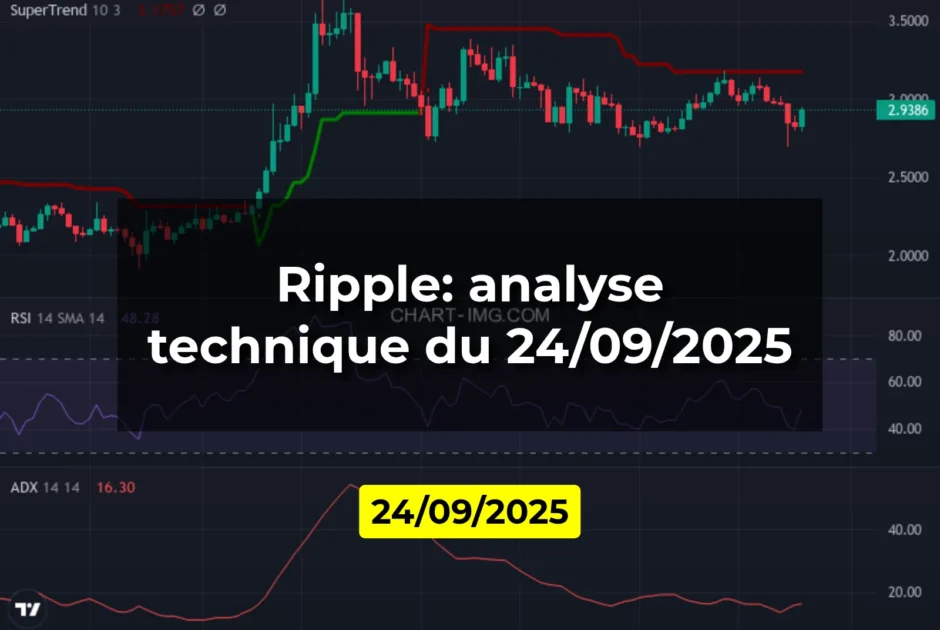 Ripple: analyse technique du 24/09/2025