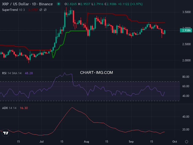 Ripple: analyse technique du 24/09/2025