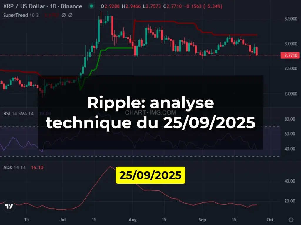 Ripple: analyse technique du 25/09/2025