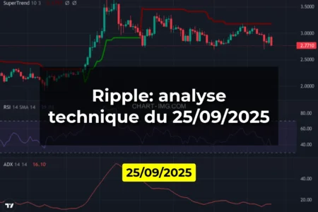 Ripple: analyse technique du 25/09/2025