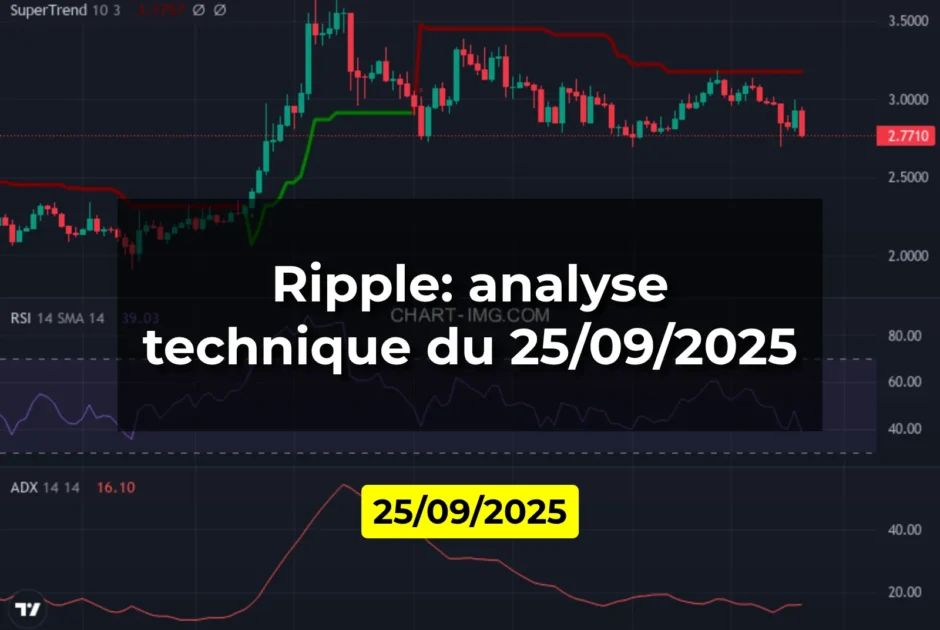Ripple: analyse technique du 25/09/2025