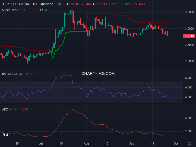 Ripple: analyse technique du 25/09/2025