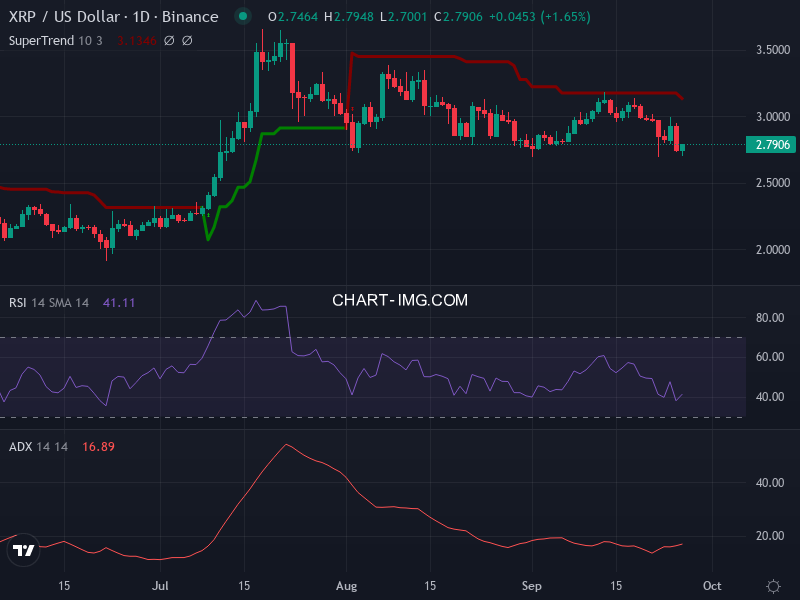 Ripple: analyse technique du 26/09/2025