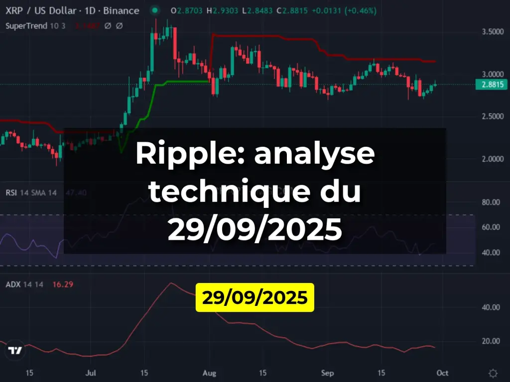 Ripple: analyse technique du 29/09/2025