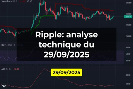 Ripple: analyse technique du 29/09/2025