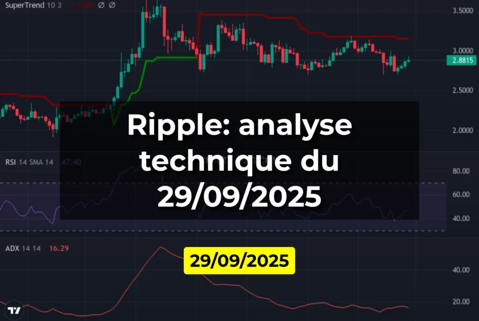 Ripple: analyse technique du 29/09/2025