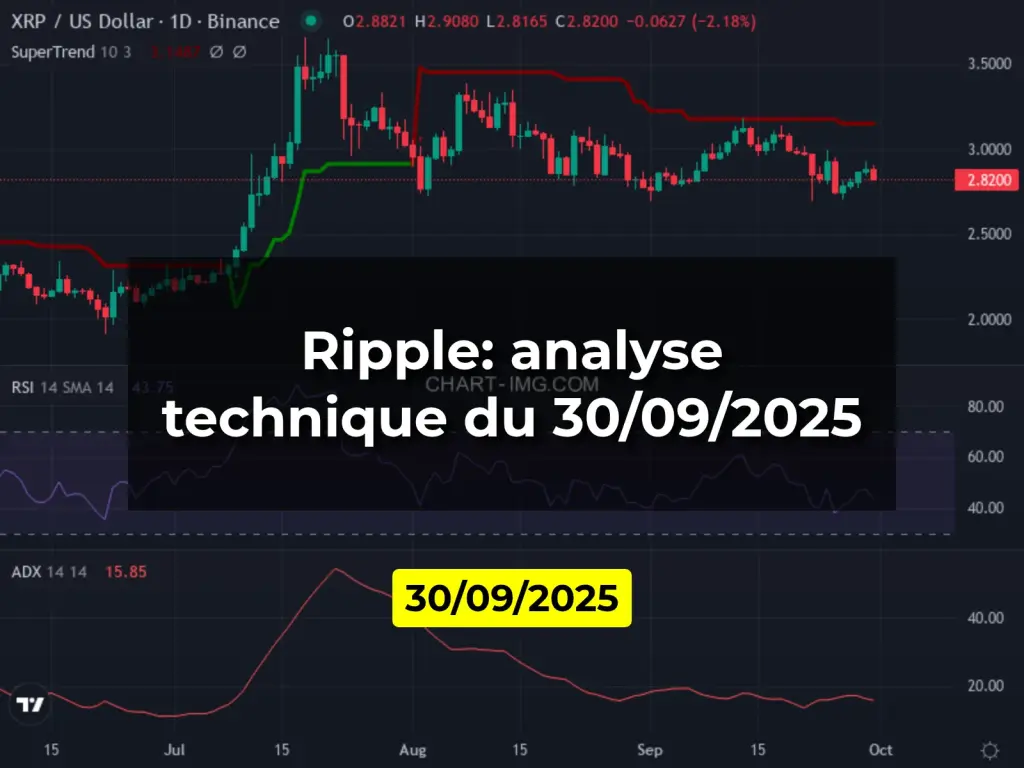 Ripple: analyse technique du 30/09/2025