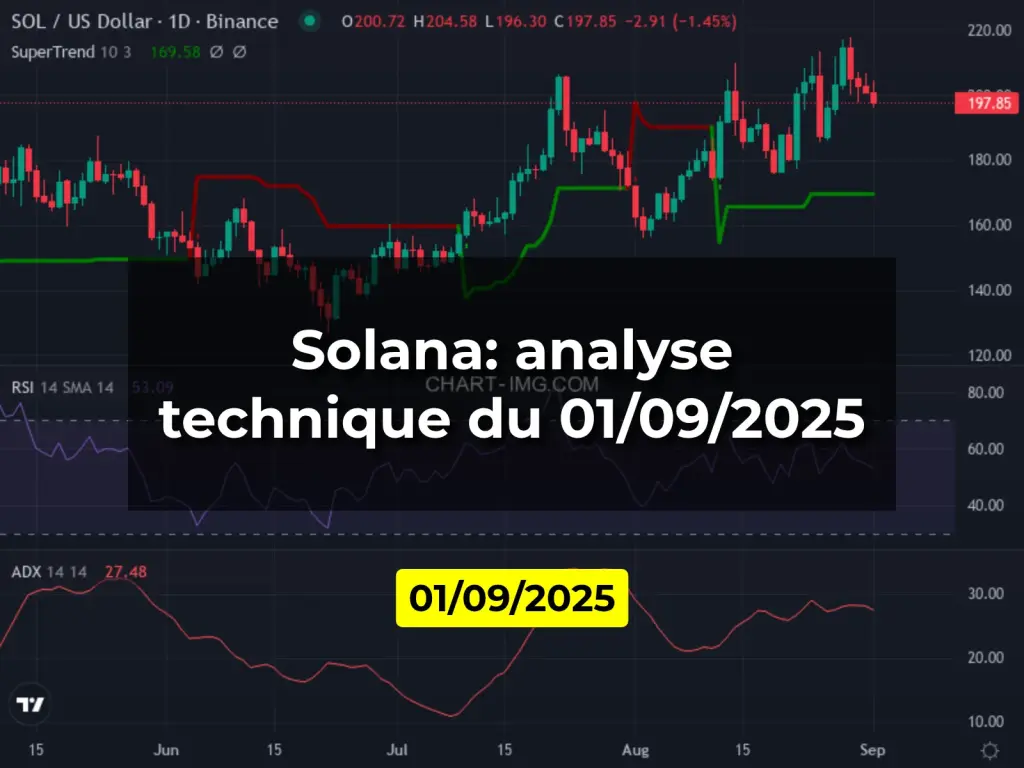 Solana: analyse technique du 01/09/2025
