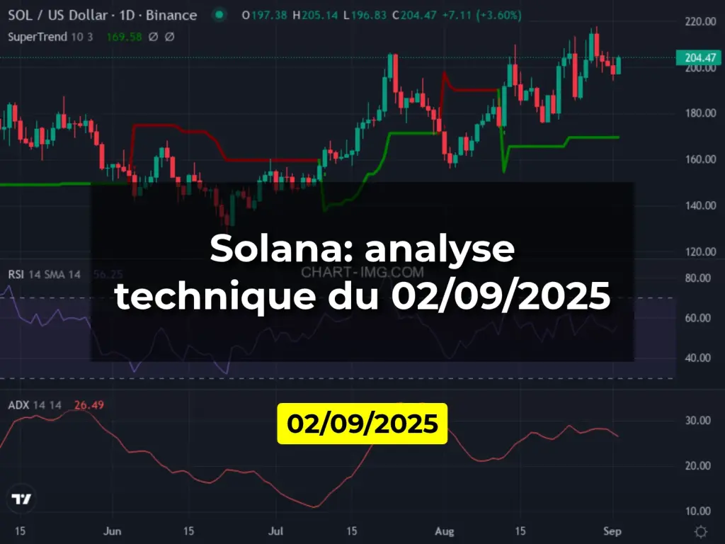 Solana: analyse technique du 02/09/2025