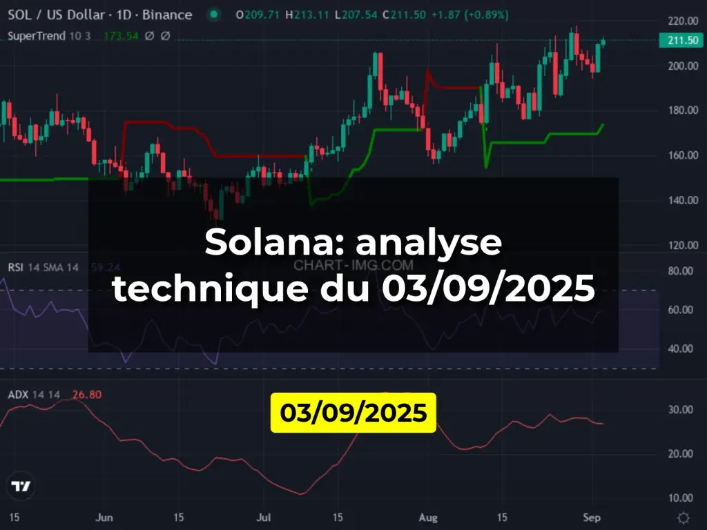 Solana: analyse technique du 03/09/2025