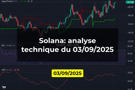 Solana: analyse technique du 03/09/2025