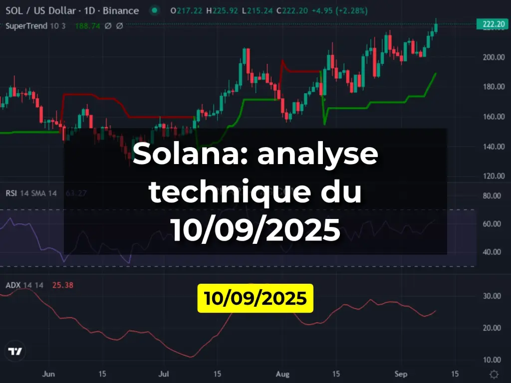 Solana: analyse technique du 10/09/2025