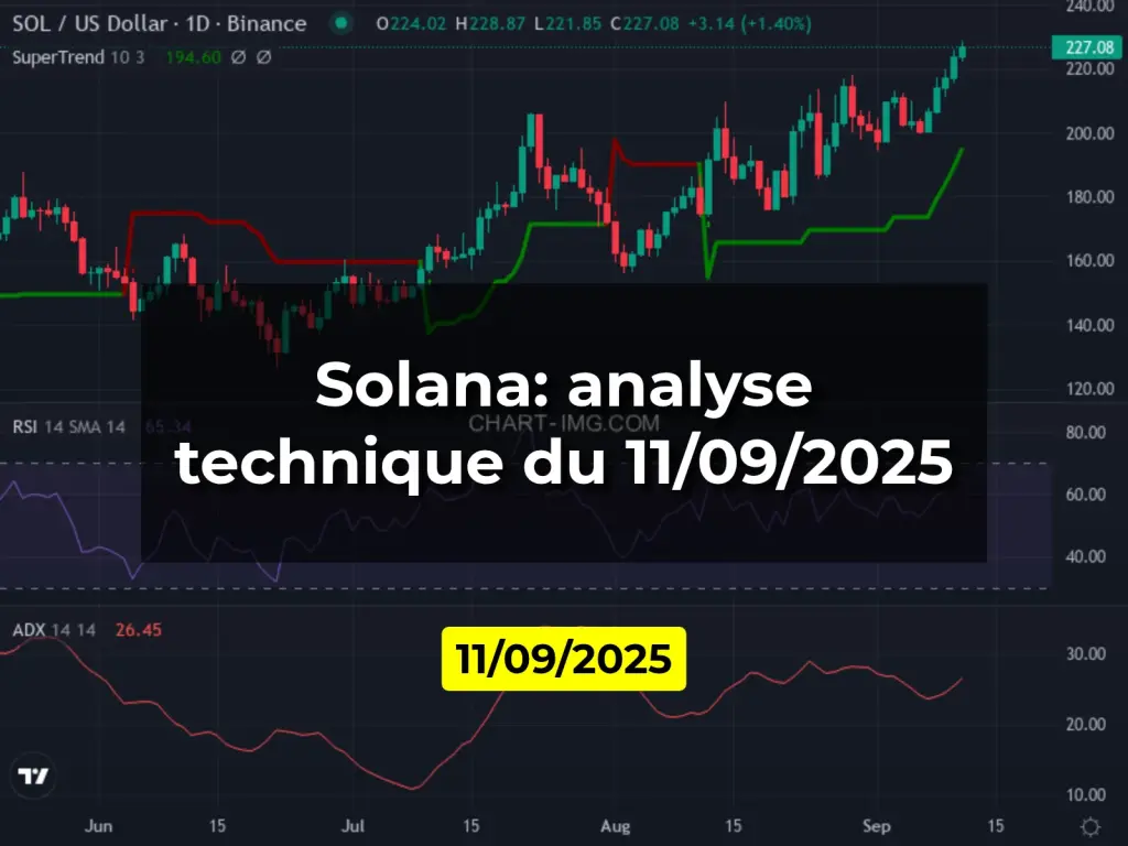 Solana: analyse technique du 11/09/2025