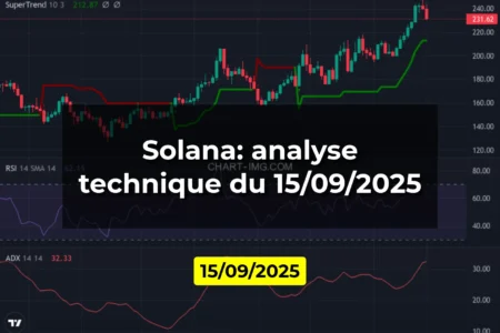 Solana: analyse technique du 15/09/2025