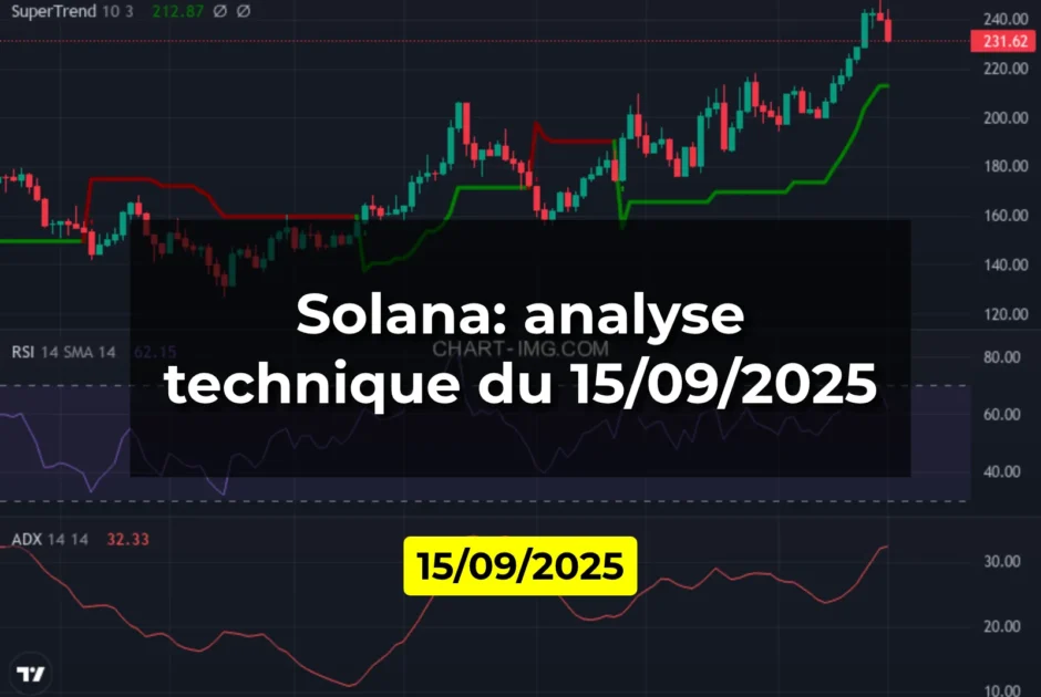 Solana: analyse technique du 15/09/2025