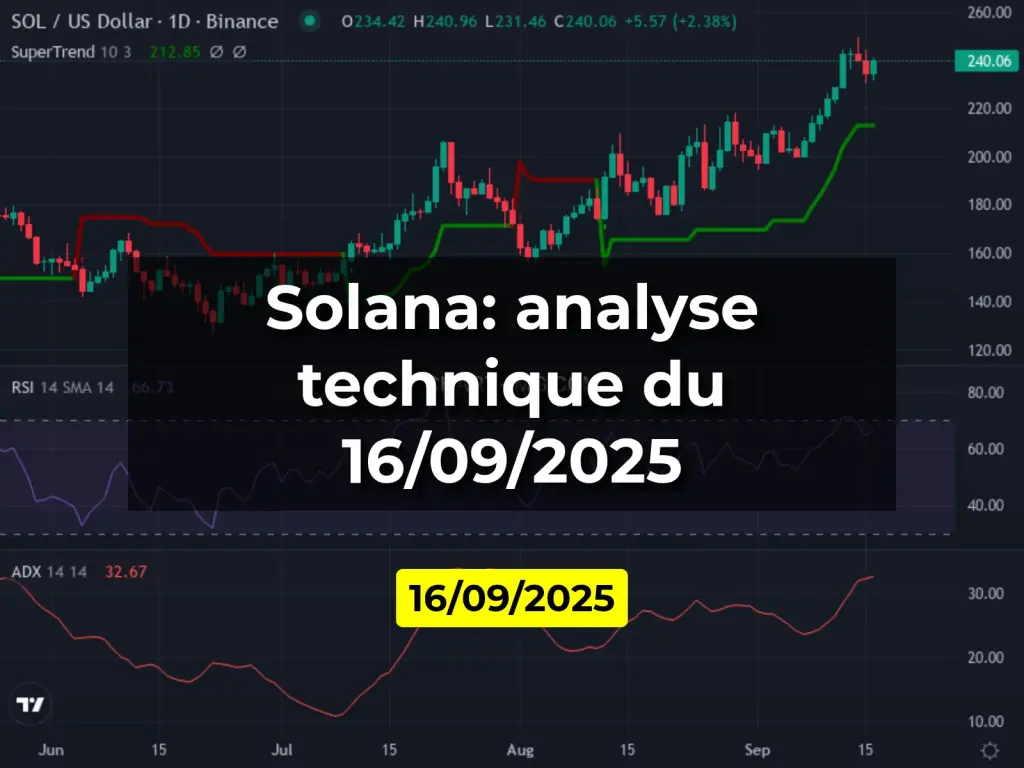 Solana: analyse technique du 16/09/2025