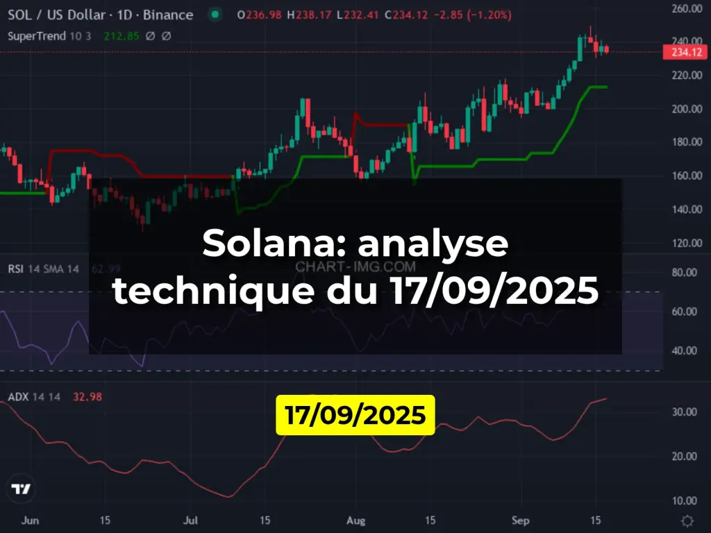 Solana: analyse technique du 17/09/2025