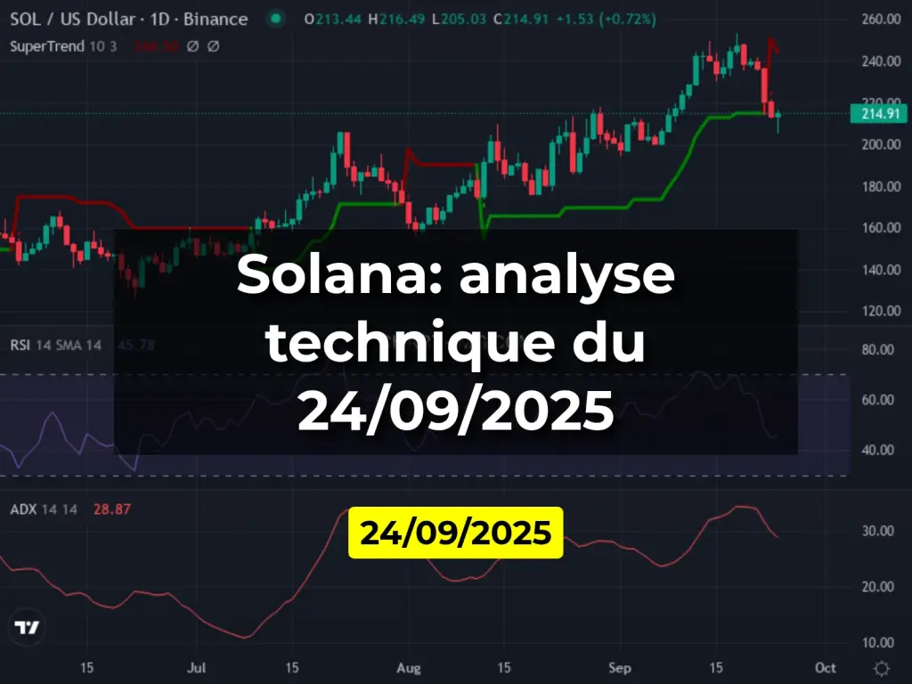 Solana: analyse technique du 24/09/2025