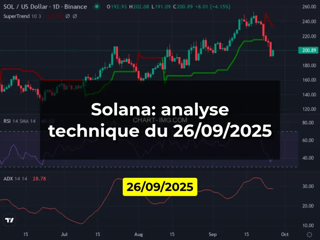 Solana: analyse technique du 26/09/2025