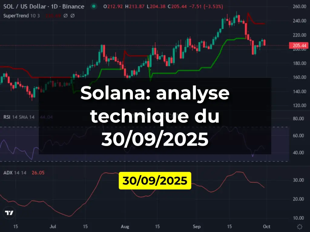 Solana: analyse technique du 30/09/2025
