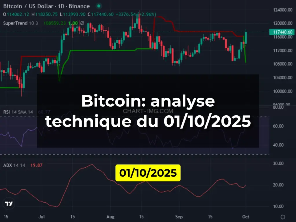 Bitcoin: analyse technique du 01/10/2025