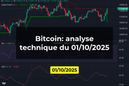 Bitcoin: analyse technique du 01/10/2025
