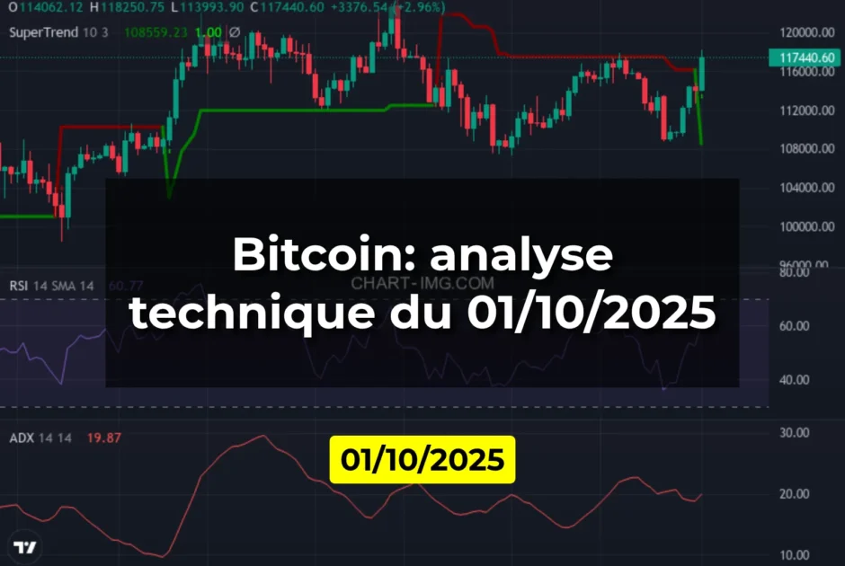 Bitcoin: analyse technique du 01/10/2025