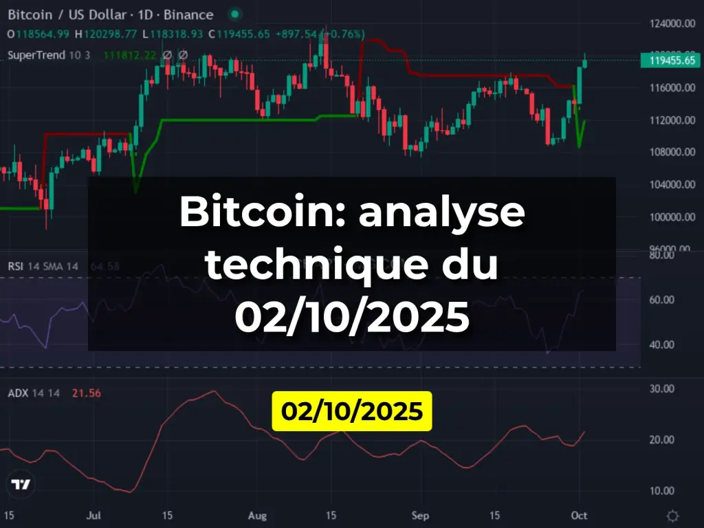 Bitcoin: analyse technique du 02/10/2025