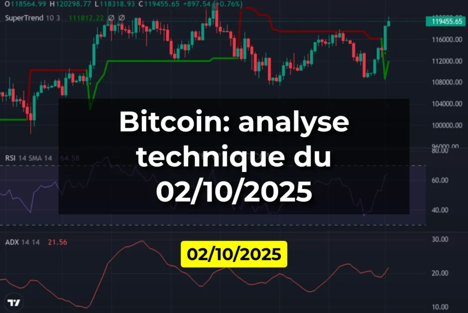 Bitcoin: analyse technique du 02/10/2025