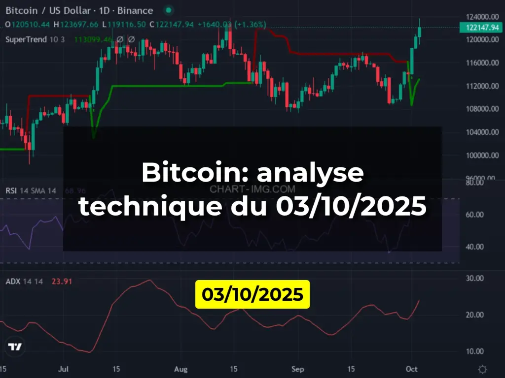 Bitcoin: analyse technique du 03/10/2025
