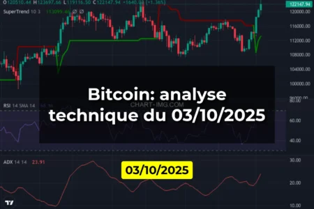 Bitcoin: analyse technique du 03/10/2025