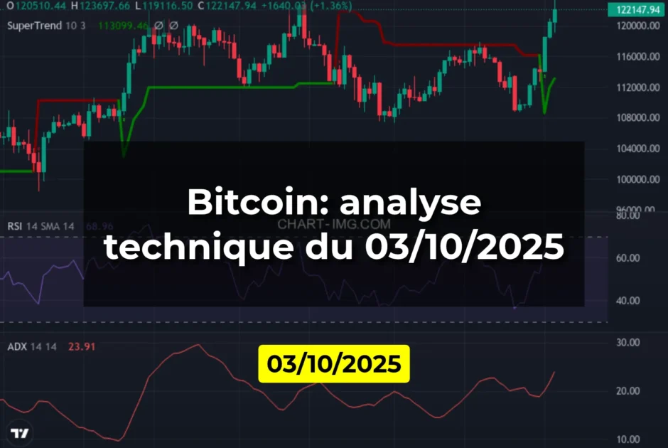 Bitcoin: analyse technique du 03/10/2025