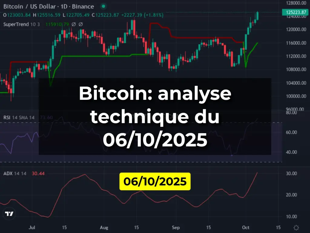 Bitcoin: analyse technique du 06/10/2025