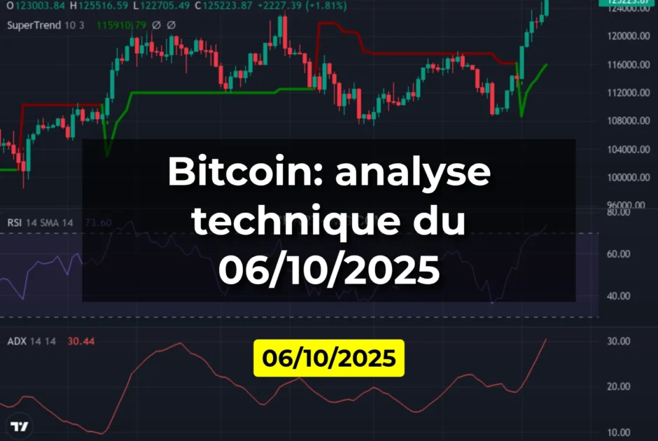 Bitcoin: analyse technique du 06/10/2025