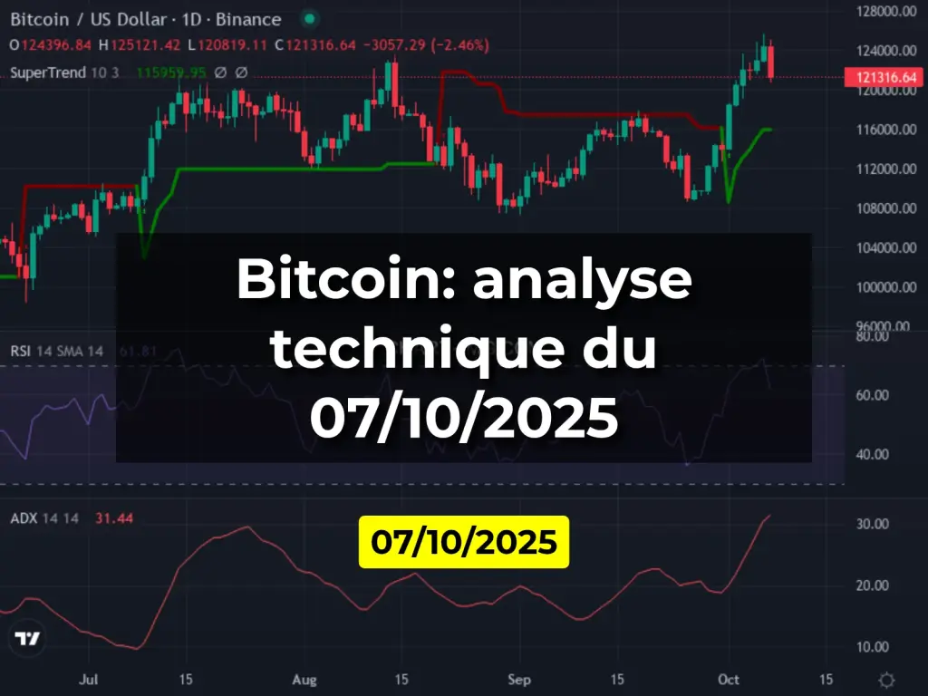 Bitcoin: analyse technique du 07/10/2025
