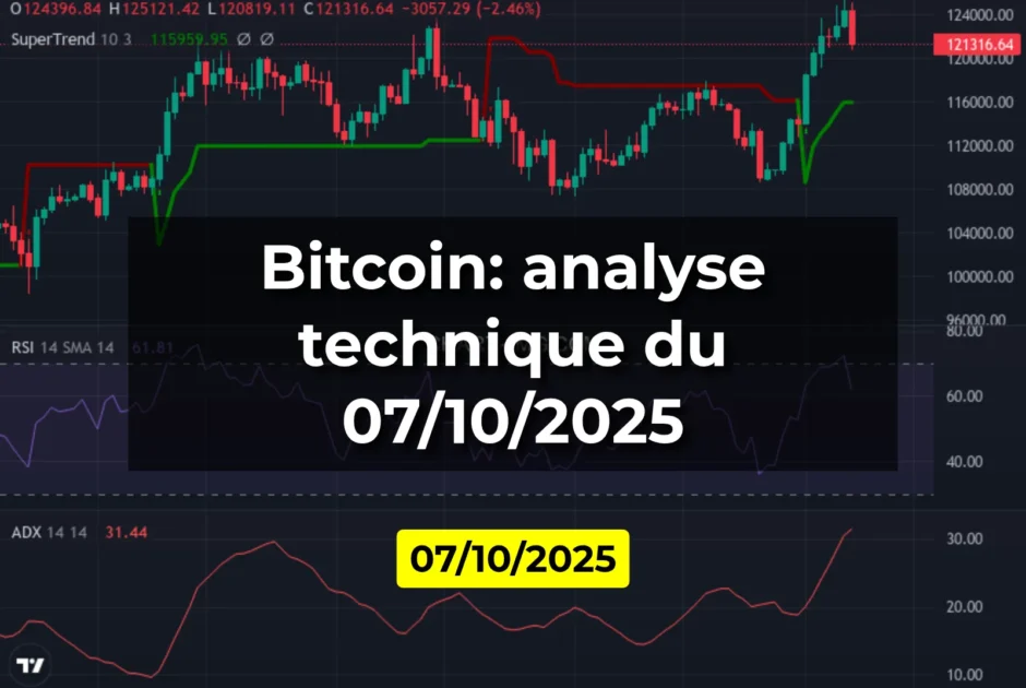Bitcoin: analyse technique du 07/10/2025