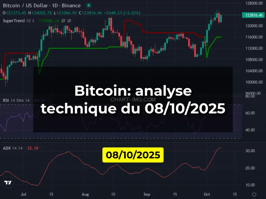 Bitcoin: analyse technique du 08/10/2025