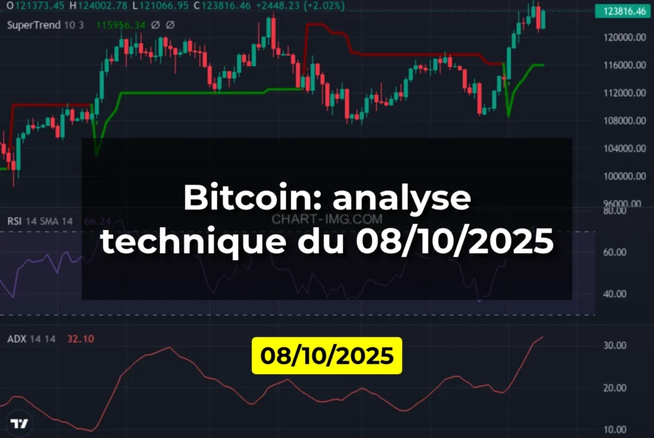 Bitcoin: analyse technique du 08/10/2025