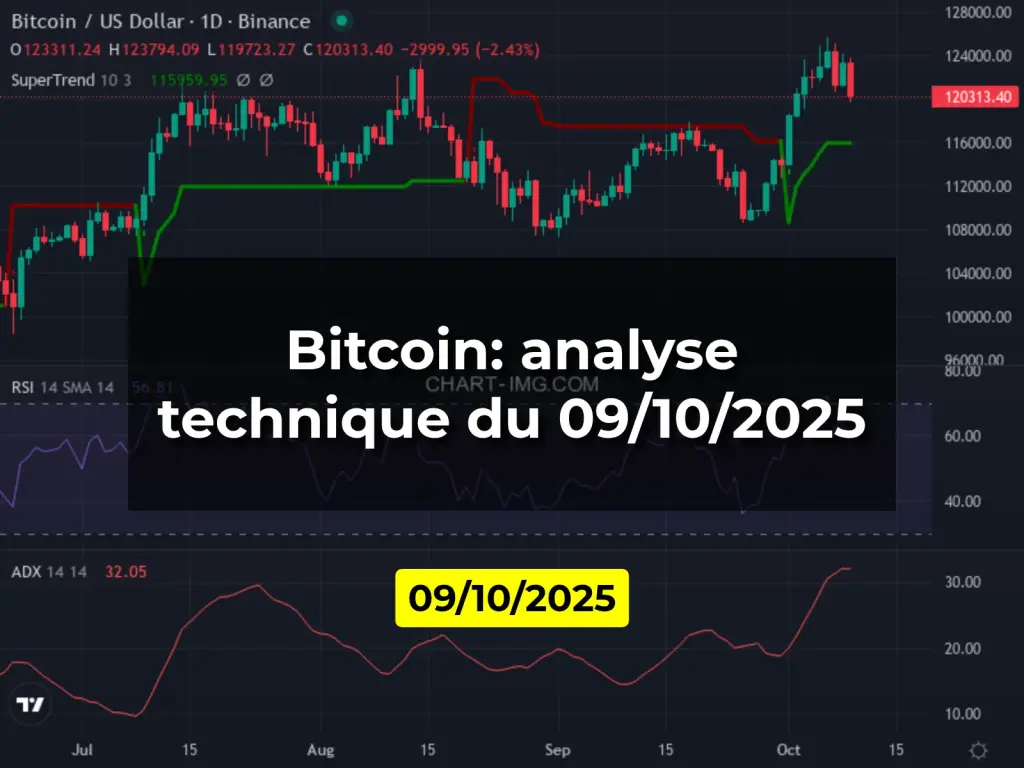 Bitcoin: analyse technique du 09/10/2025