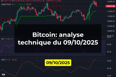 Bitcoin: analyse technique du 09/10/2025