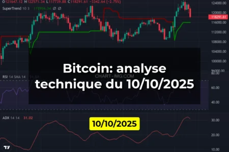 Bitcoin: analyse technique du 10/10/2025