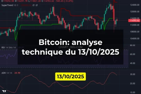 Bitcoin: analyse technique du 13/10/2025