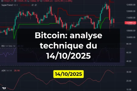 Bitcoin: analyse technique du 14/10/2025