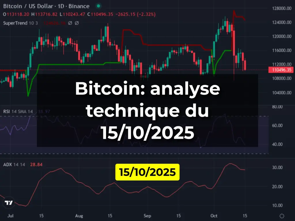 Bitcoin: analyse technique du 15/10/2025