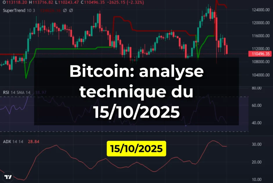 Bitcoin: analyse technique du 15/10/2025