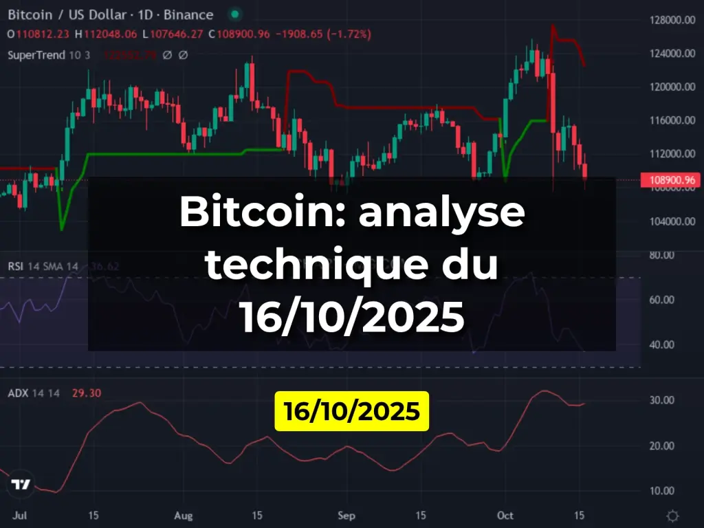 Bitcoin: analyse technique du 16/10/2025