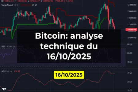 Bitcoin: analyse technique du 16/10/2025